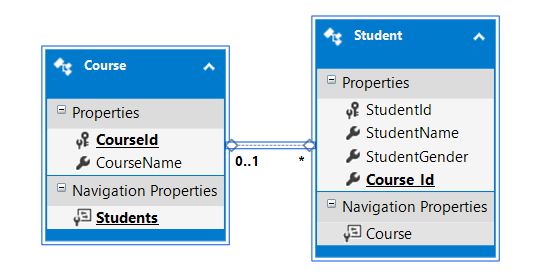 Rename all the entities